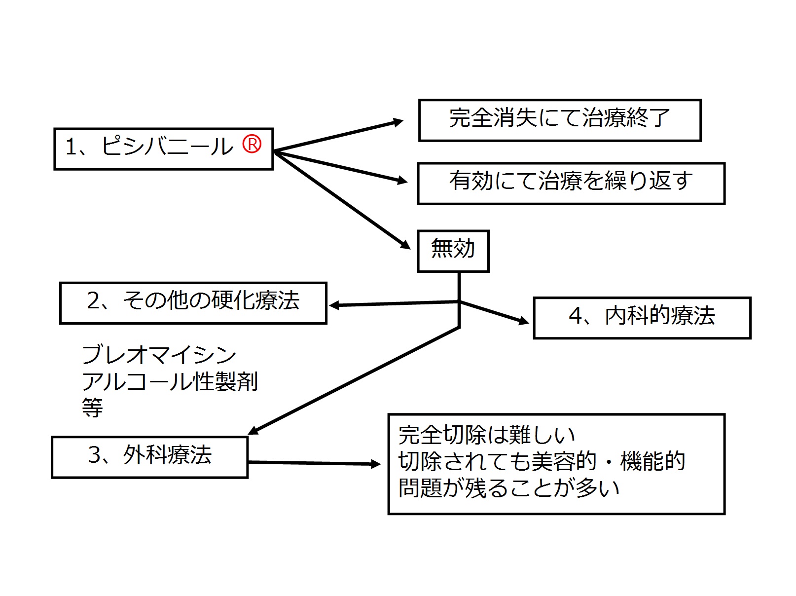 水ぶくれ リンパ 包皮 08. 性器ヘルペス